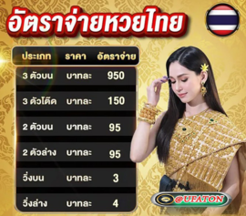  #สมัครซื้อหวยง่ายๆ #หวยเล่นง่าย  #ตรงจหวย #เล่นหวยสด