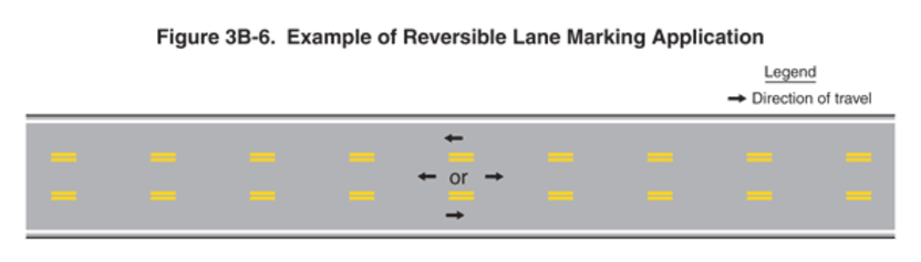 Carril reversible raya